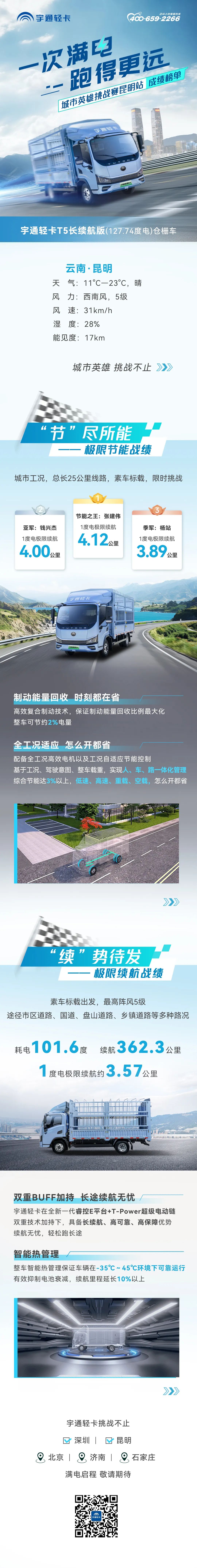 一次滿電，跑得更遠(yuǎn)，彩云之南挑戰(zhàn)再破極限！1度電極限續(xù)航4.12公里！