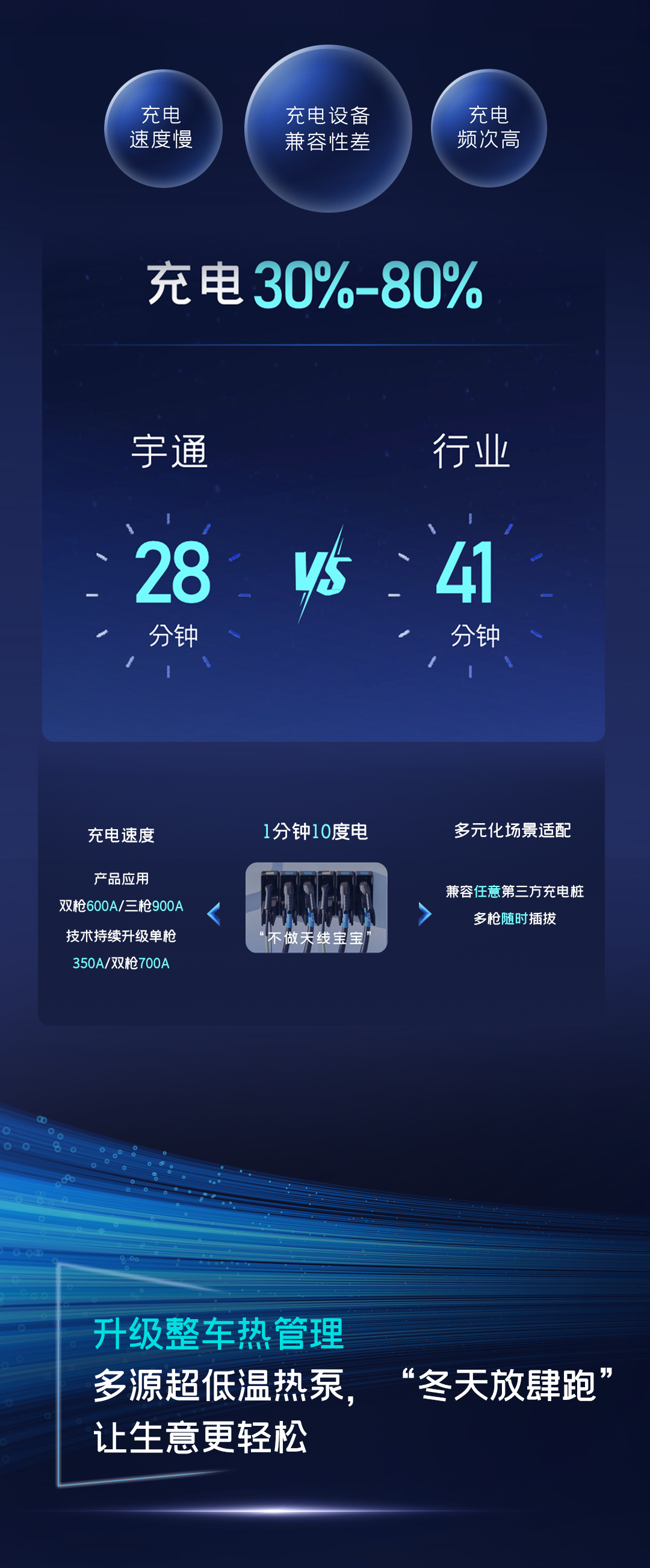 一圖讀懂宇通核心技術(shù)“睿控”五大進化