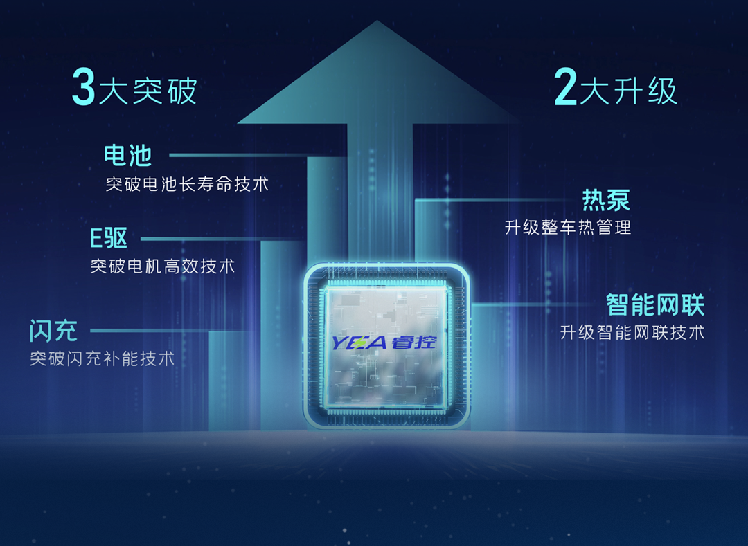 一圖看懂宇通輕卡上市新品！