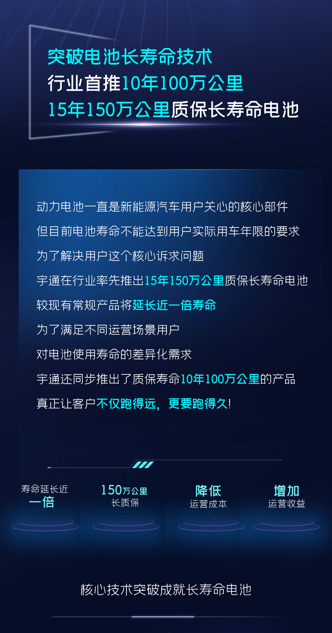 一圖讀懂宇通核心技術(shù)“?？亍蔽宕筮M化
