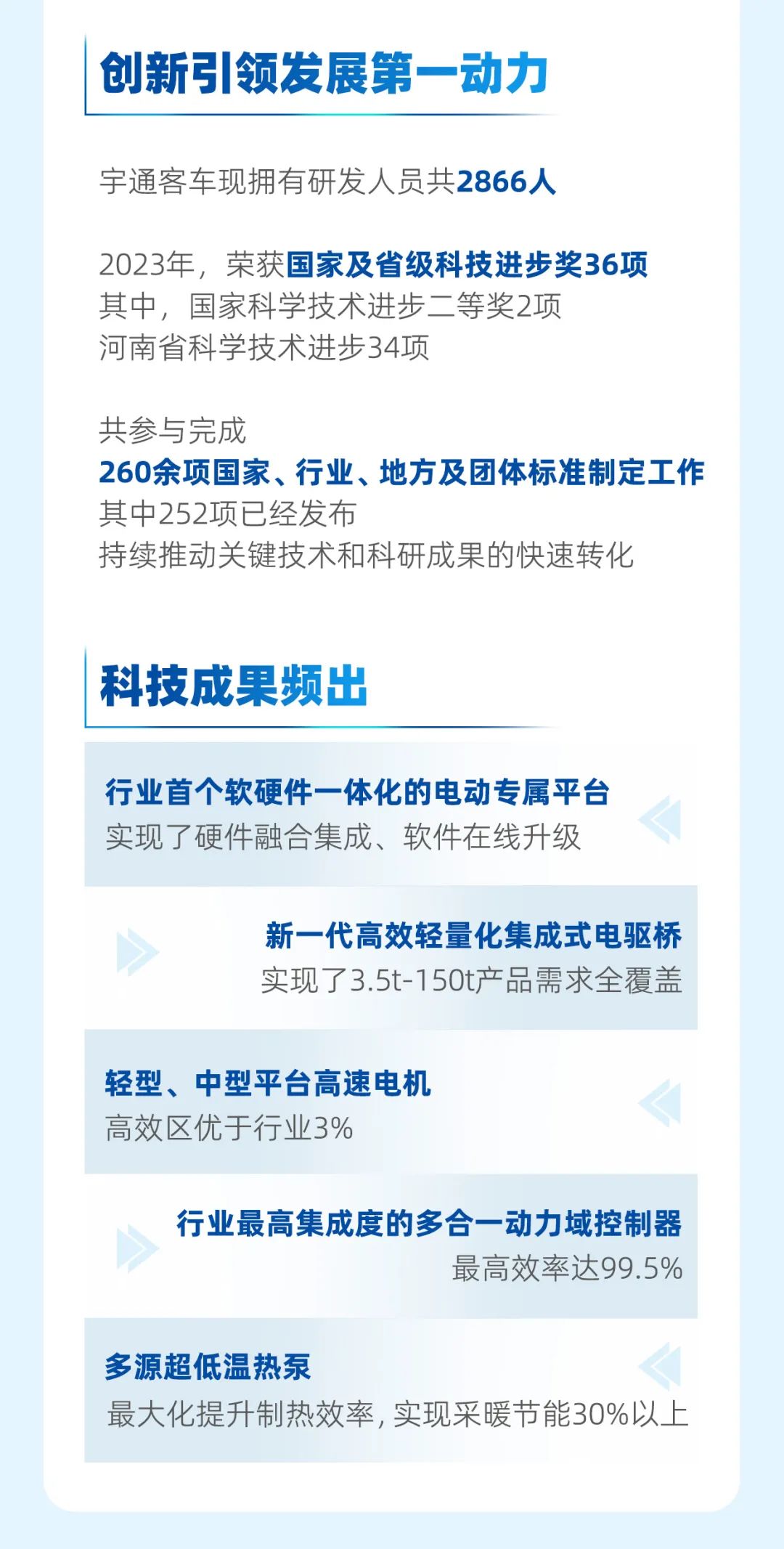 宇通客車2023年年報與社會責任報告正式發(fā)布