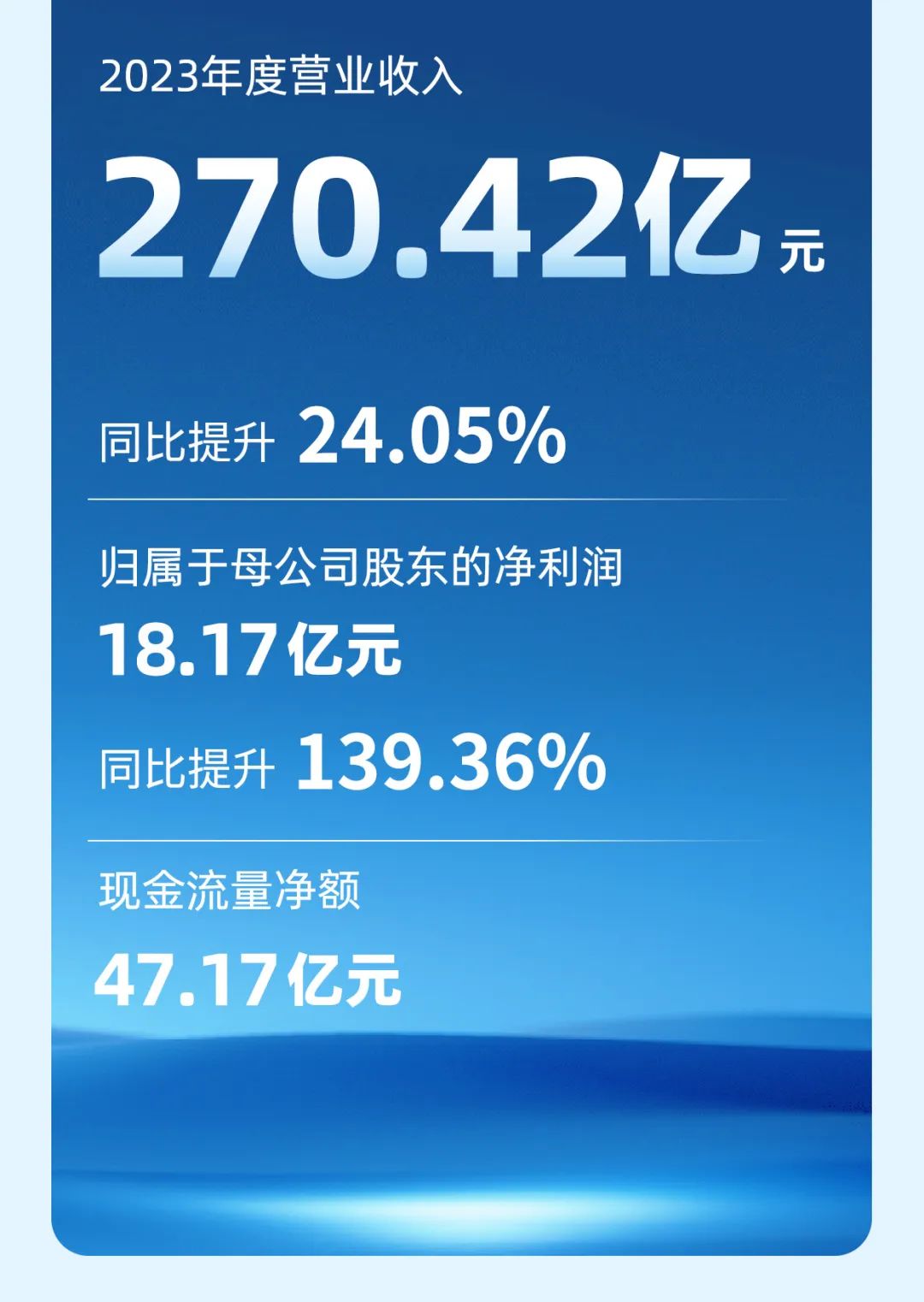 宇通客車2023年年報與社會責任報告正式發(fā)布