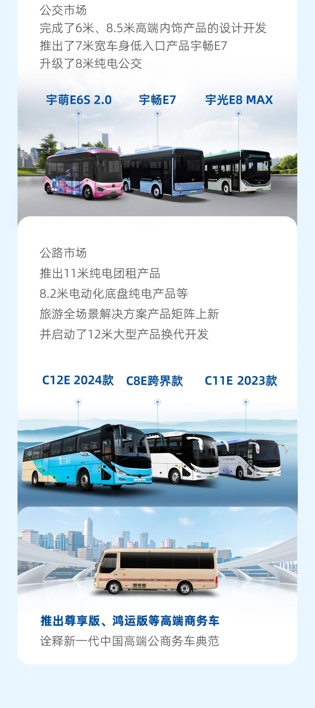 宇通客車2023年年報與社會責任報告正式發(fā)布