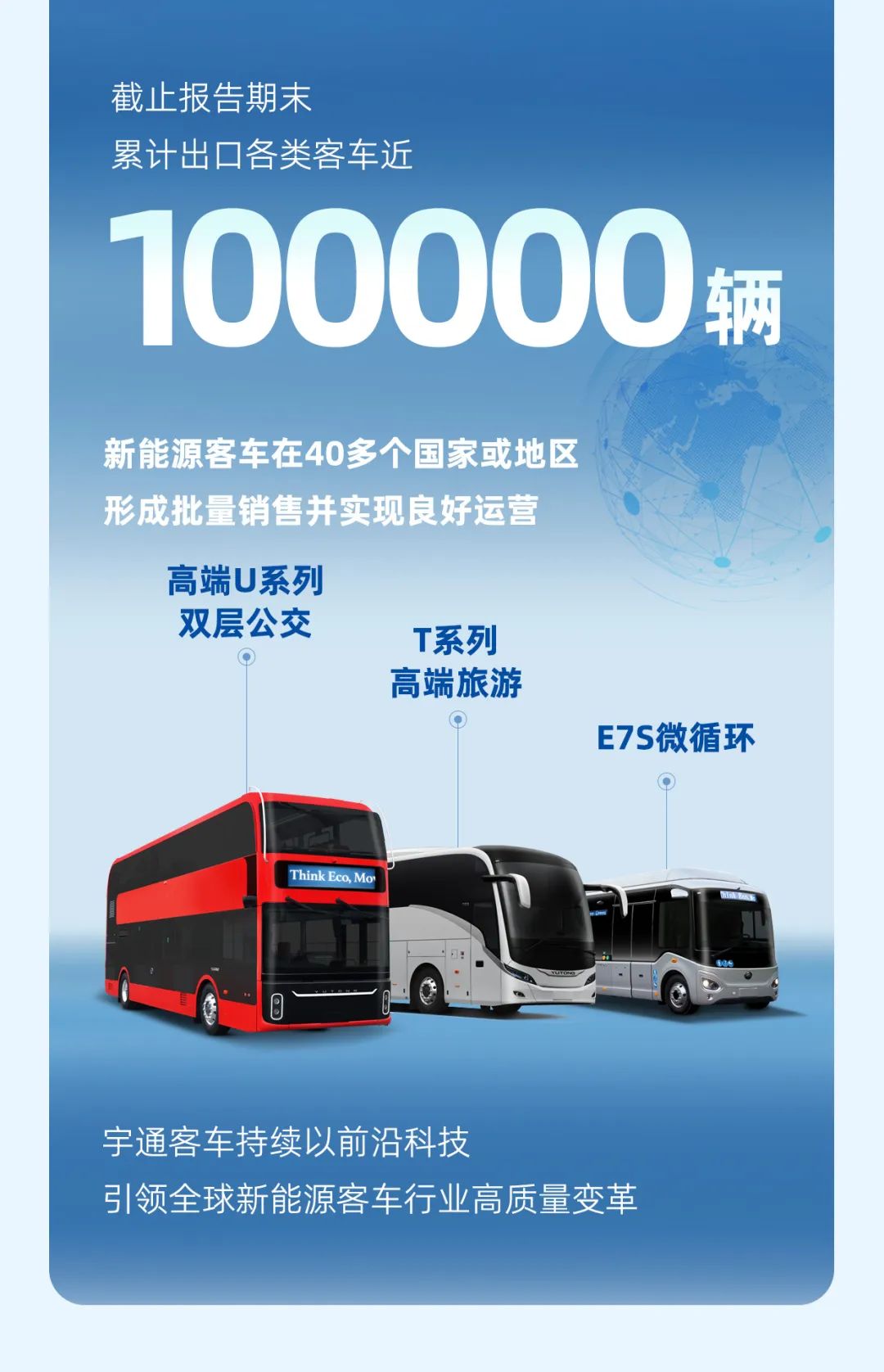 宇通客車2023年年報與社會責任報告正式發(fā)布