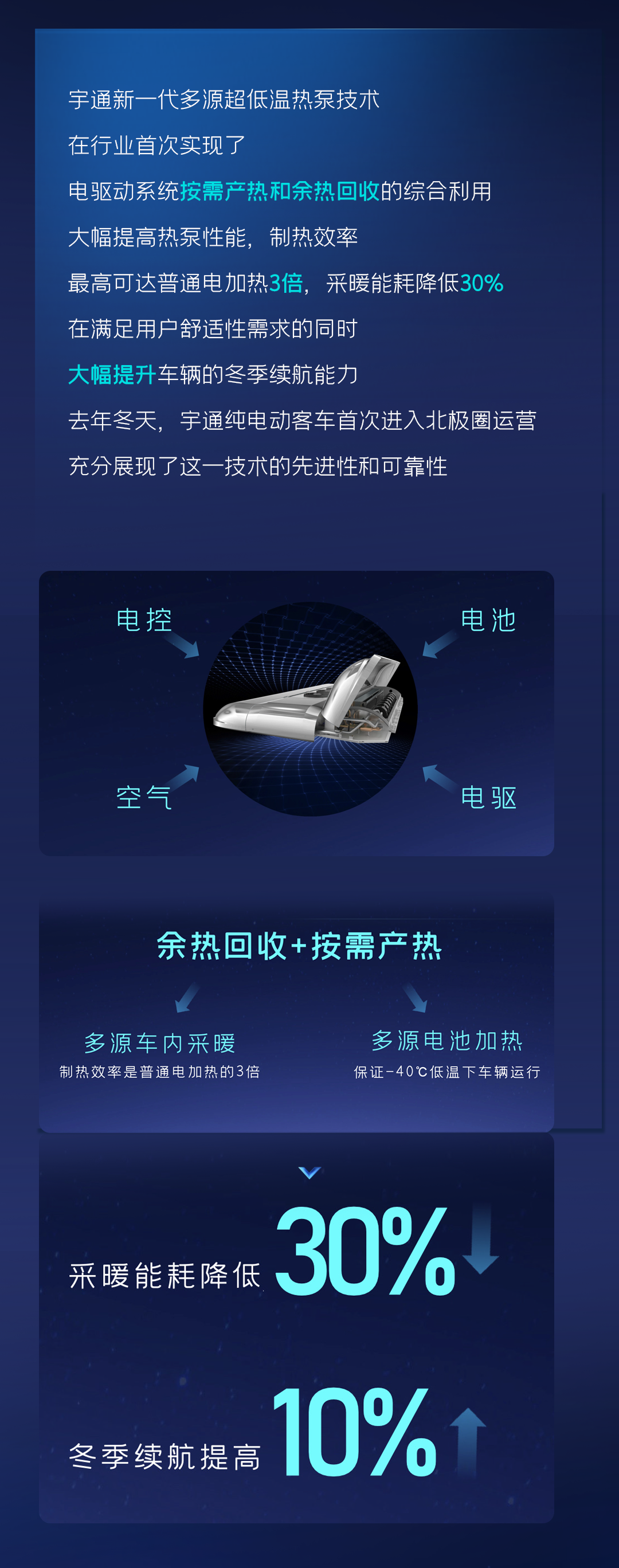 一圖讀懂宇通核心技術(shù)“?？亍蔽宕筮M化