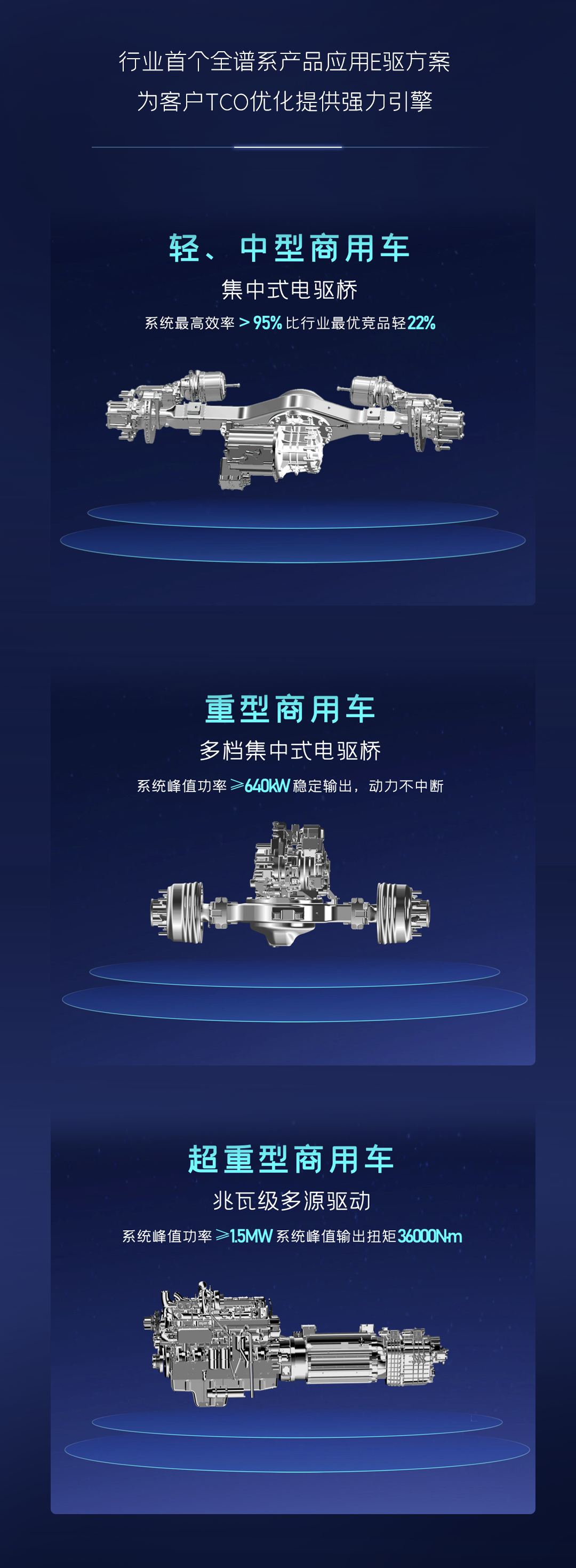 一圖讀懂宇通核心技術(shù)“?？亍蔽宕筮M化