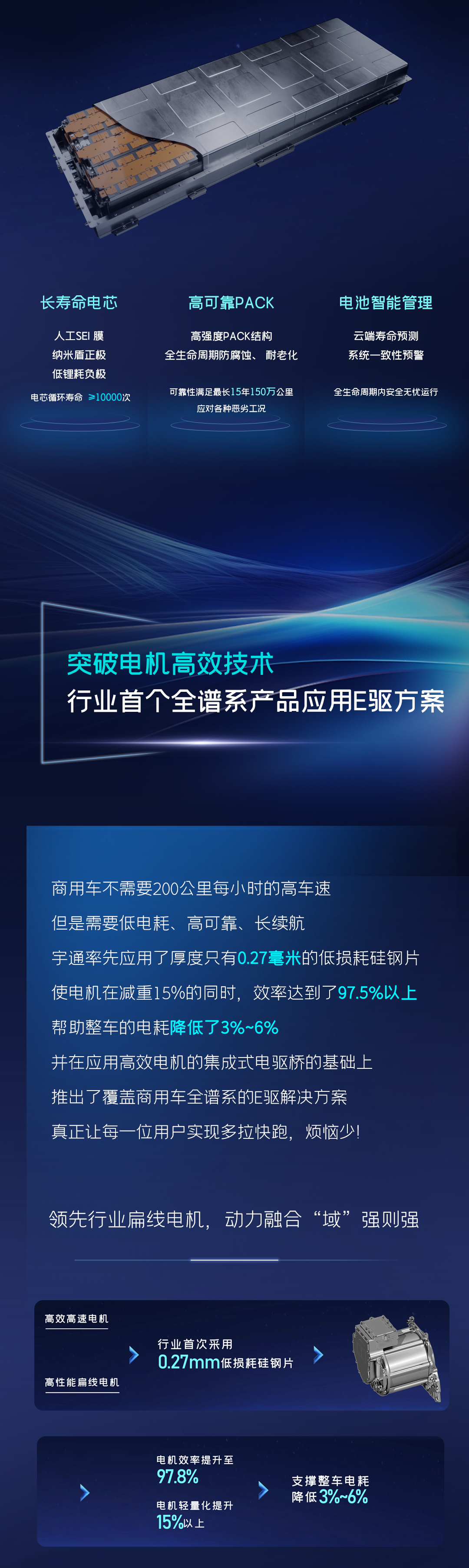 一圖讀懂宇通核心技術(shù)“?？亍蔽宕筮M化