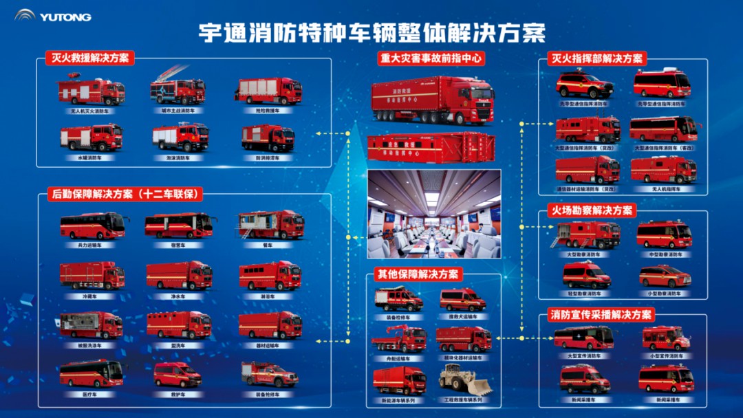 科技賦能實(shí)戰(zhàn)！宇通專用車亮相第二十一屆國(guó)際消防展