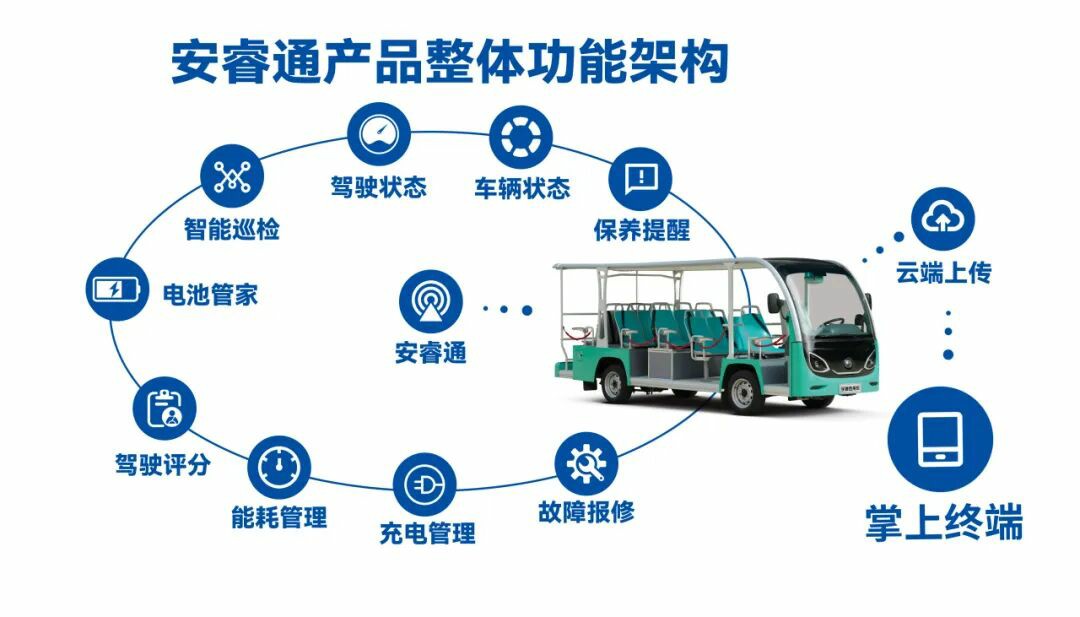 誠(chéng)邀共赴 | 宇通專用車與您相約2025 中國(guó)(鄭州)旅游休閑娛樂(lè)產(chǎn)業(yè)博覽會(huì)