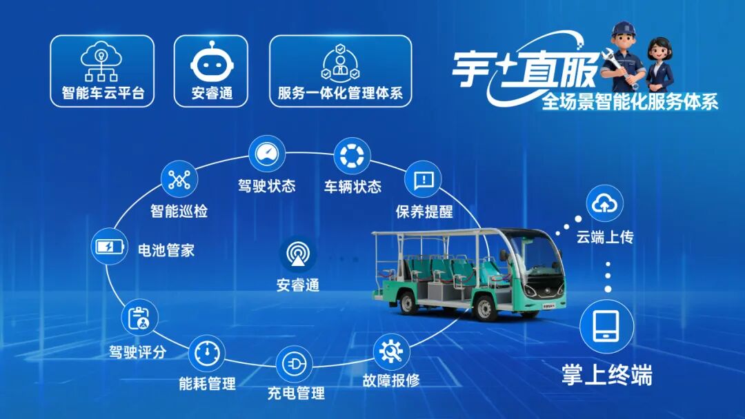 更快、更省、更安心！宇?直服開啟售后服務(wù)新時(shí)代