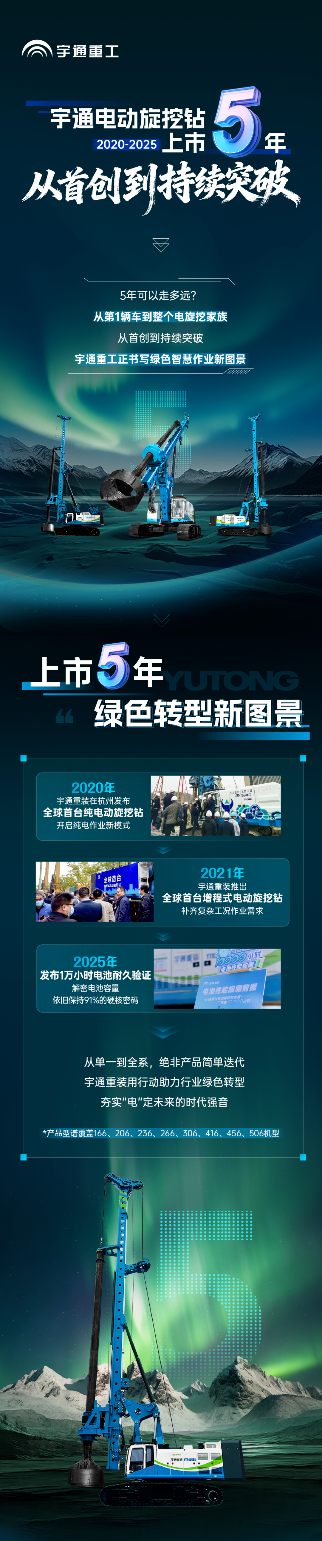 宇通電動(dòng)旋挖鉆上市5 周年，從首創(chuàng)到持續(xù)突破