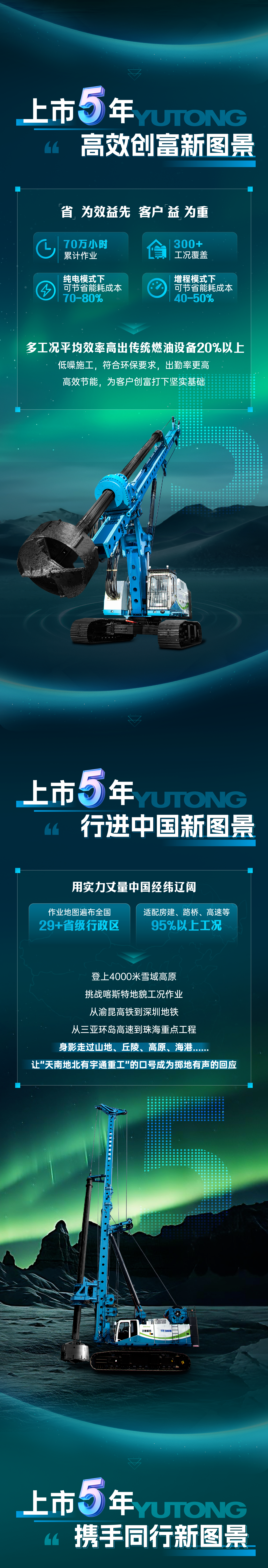 宇通電動(dòng)旋挖鉆上市5 周年，從首創(chuàng)到持續(xù)突破