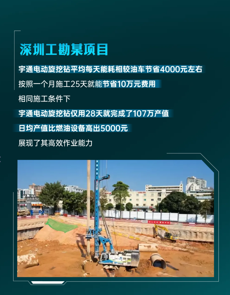 宇通電動(dòng)旋挖鉆上市5 周年，從首創(chuàng)到持續(xù)突破