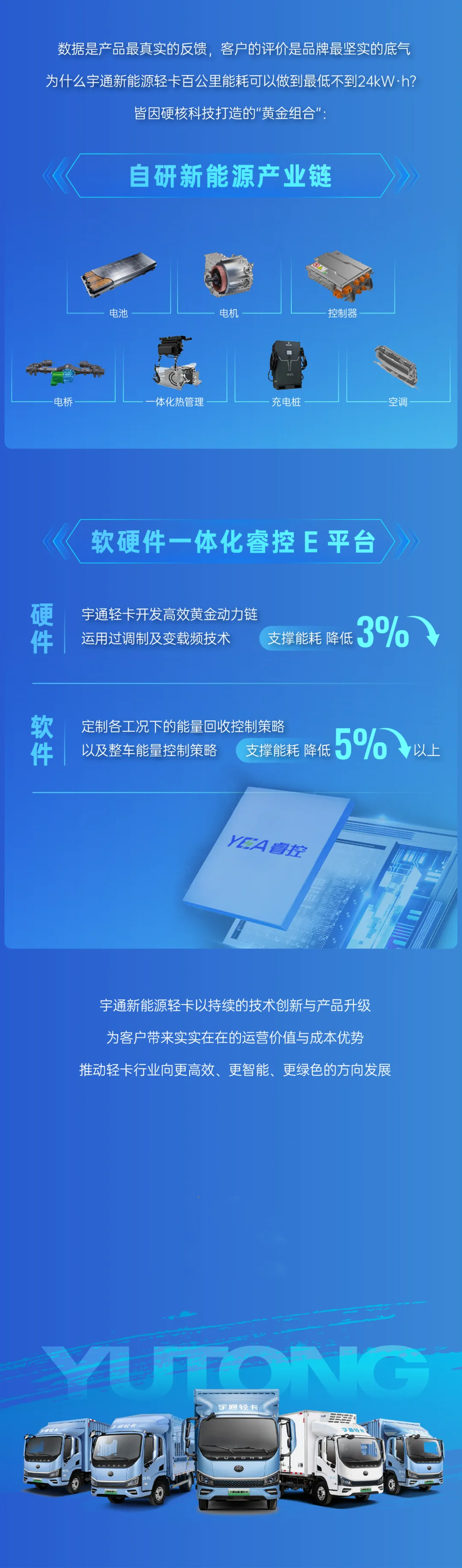 日均里程將近900公里，宇通新能源輕卡榜單再刷新