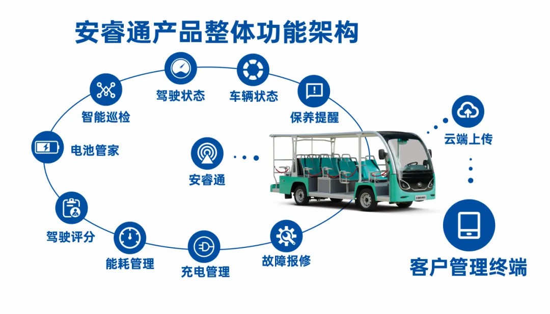 4萬公里 ，100%出勤率！宇通觀光車助力長(zhǎng)隆打造沉浸式生態(tài)之旅
