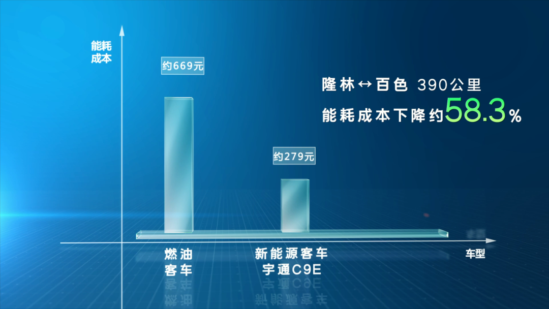 惠企利民，宇通助力廣西馳程推進(jìn)百色全域綠色通達(dá)