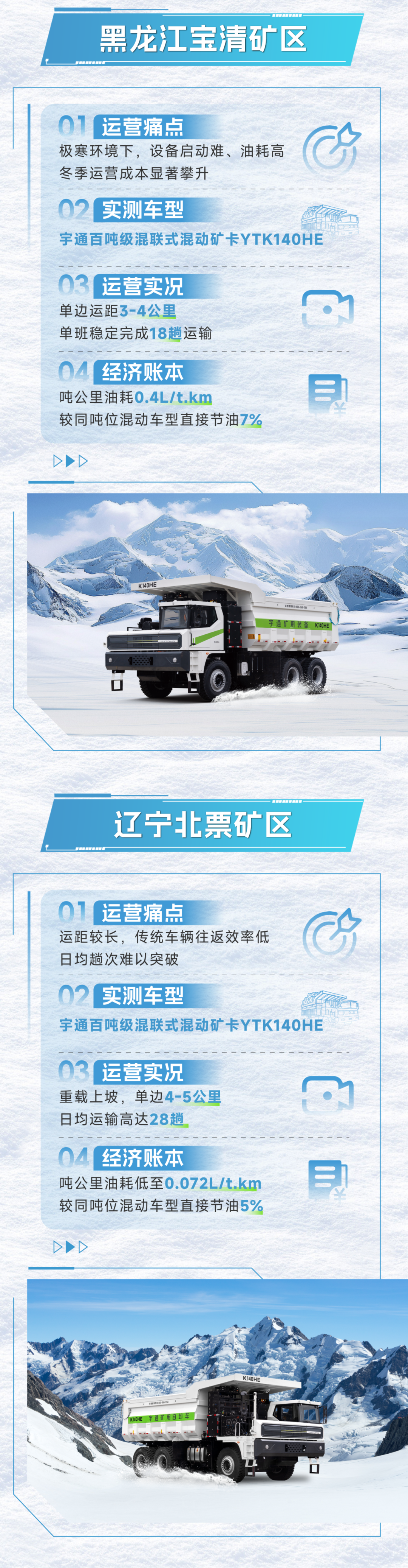 宇礦同行|數(shù)據(jù)印證實力，直擊宇通混動礦卡運營實測報告！