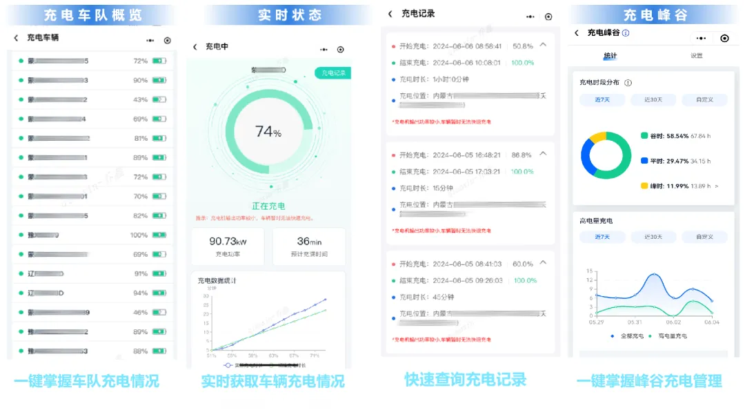 「宇」見好車丨長(zhǎng)續(xù)航、大運(yùn)量，高效固廢末端轉(zhuǎn)運(yùn)新選擇！