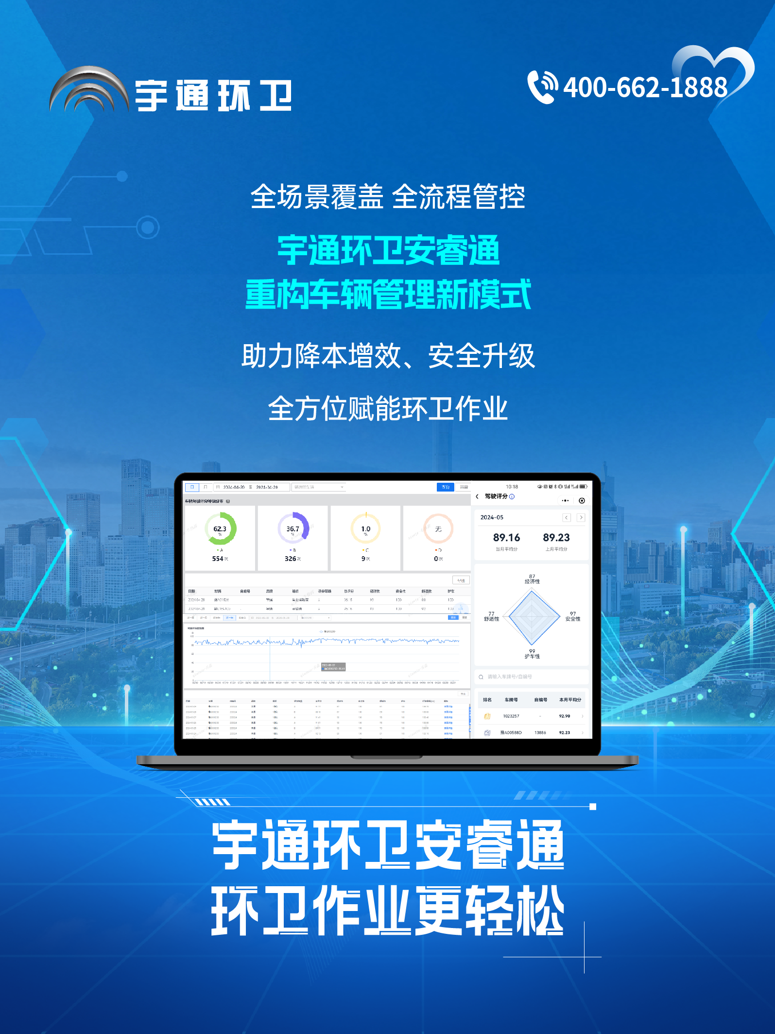 宇通環(huán)衛(wèi)安睿通“有問必答局”第六期：全場景智慧管理，高效運(yùn)營觸手可及！